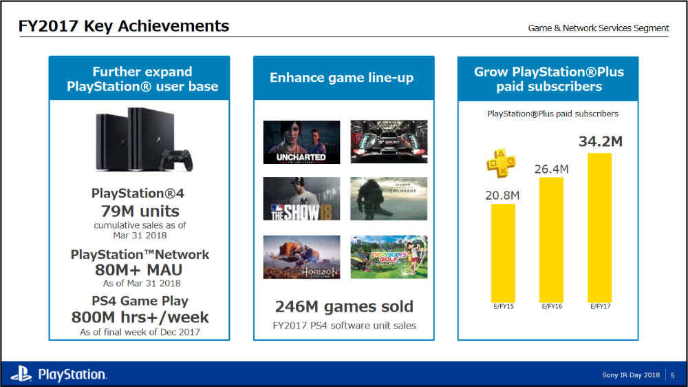 Presidente da Sony diz que o PS4 está entrando no ciclo final de sua vida! 2